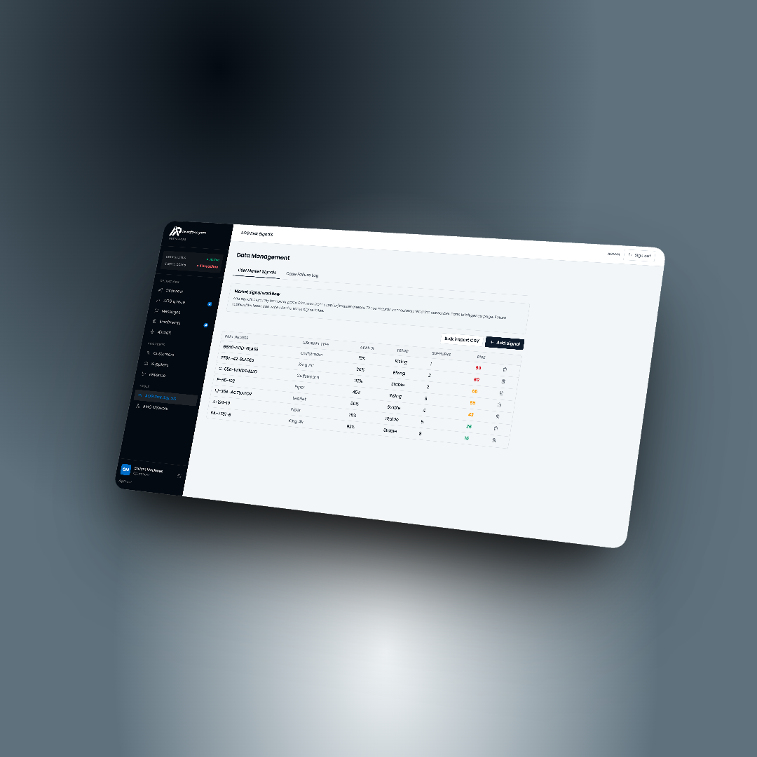 AOG operations platform main dashboard